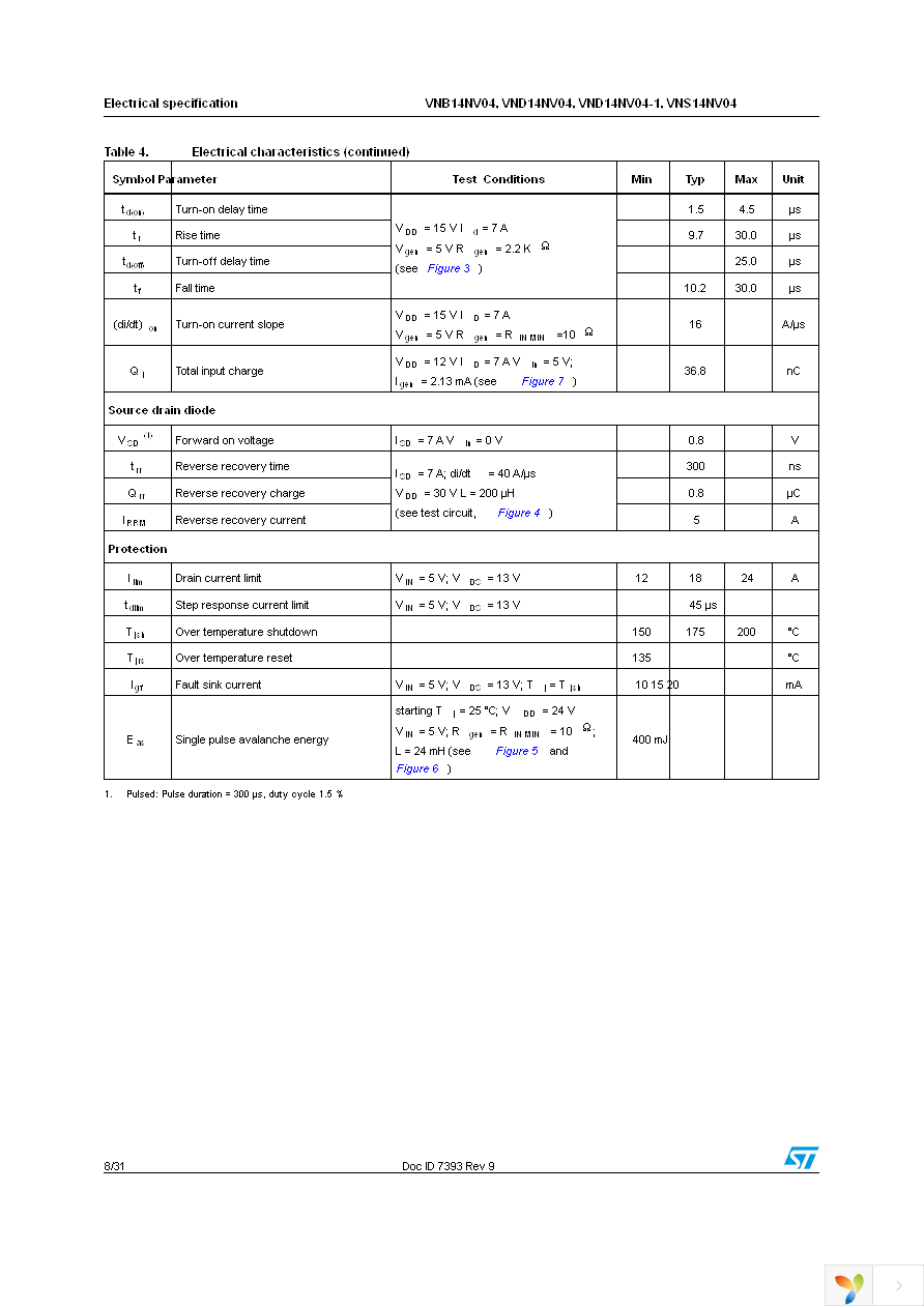 VND14NV04TR-E Page 8