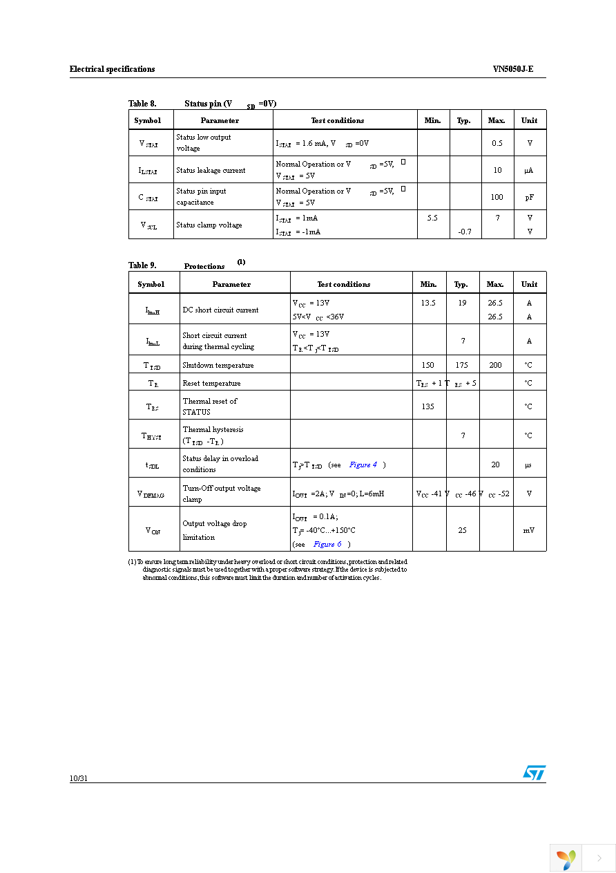 VN5050JTR-E Page 10