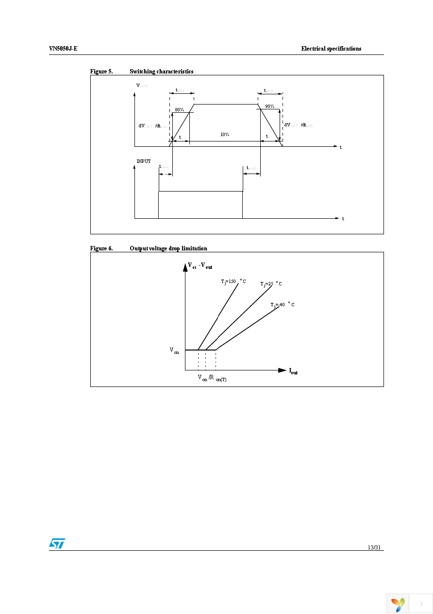 VN5050JTR-E Page 13