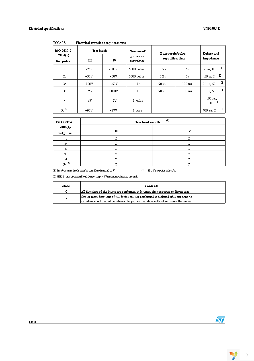 VN5050JTR-E Page 14