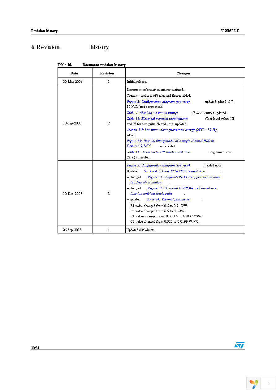 VN5050JTR-E Page 30