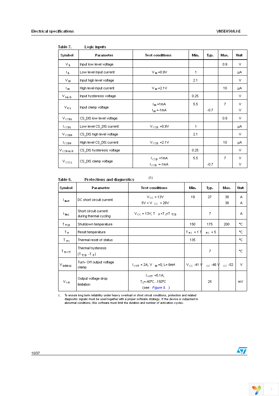 VN5E050AJTR-E Page 10