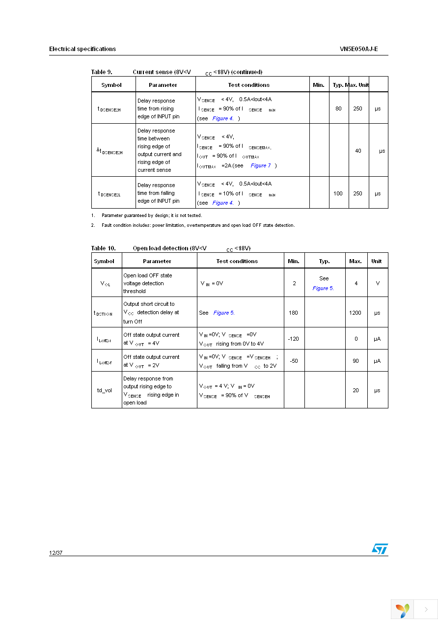 VN5E050AJTR-E Page 12