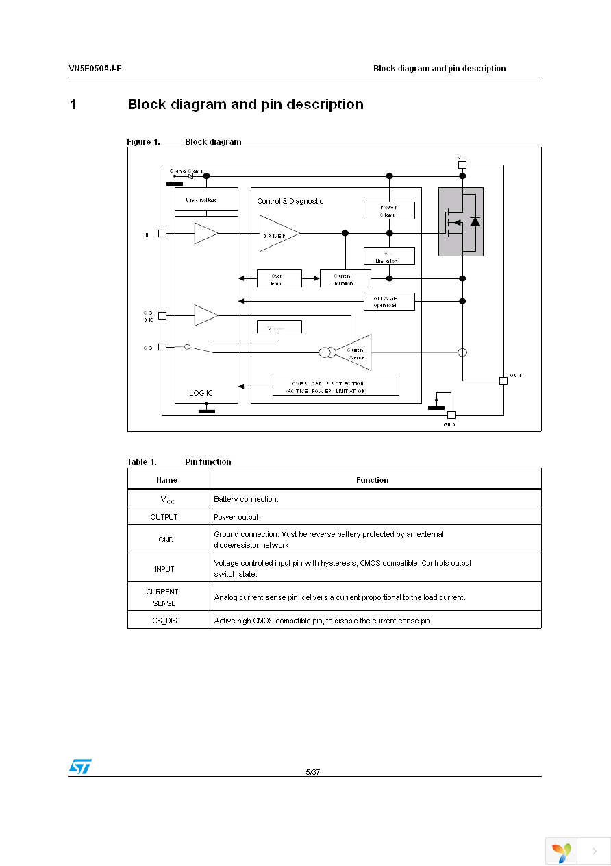 VN5E050AJTR-E Page 5