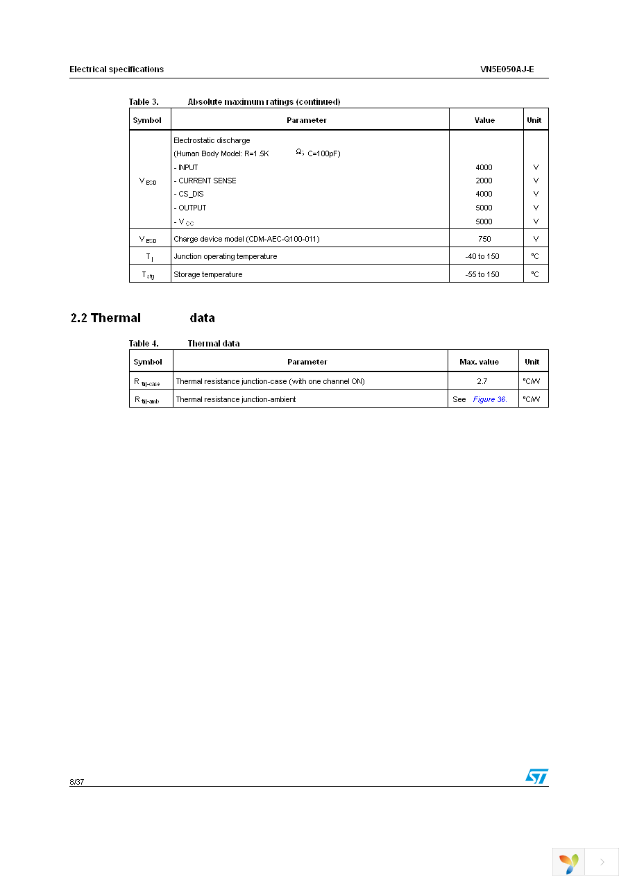 VN5E050AJTR-E Page 8