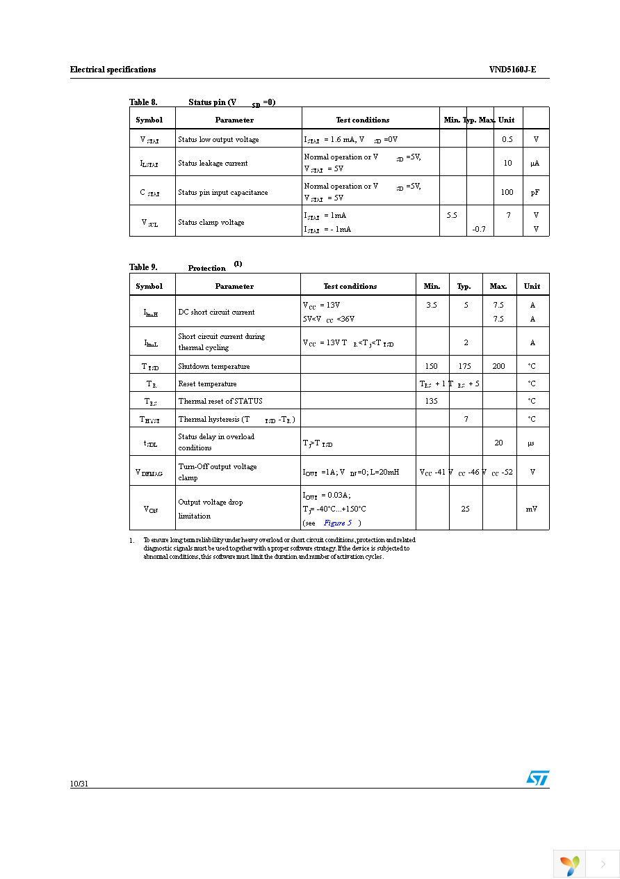 VND5160JTR-E Page 10