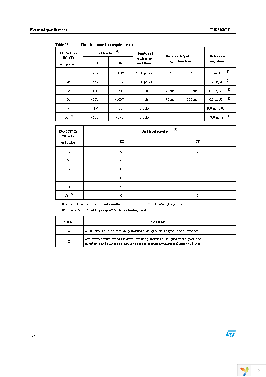 VND5160JTR-E Page 14