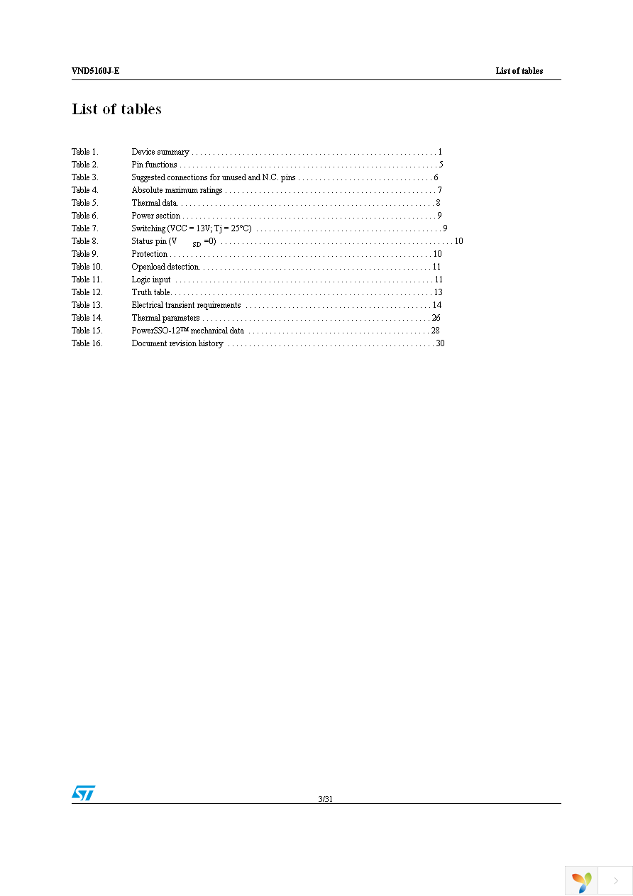 VND5160JTR-E Page 3