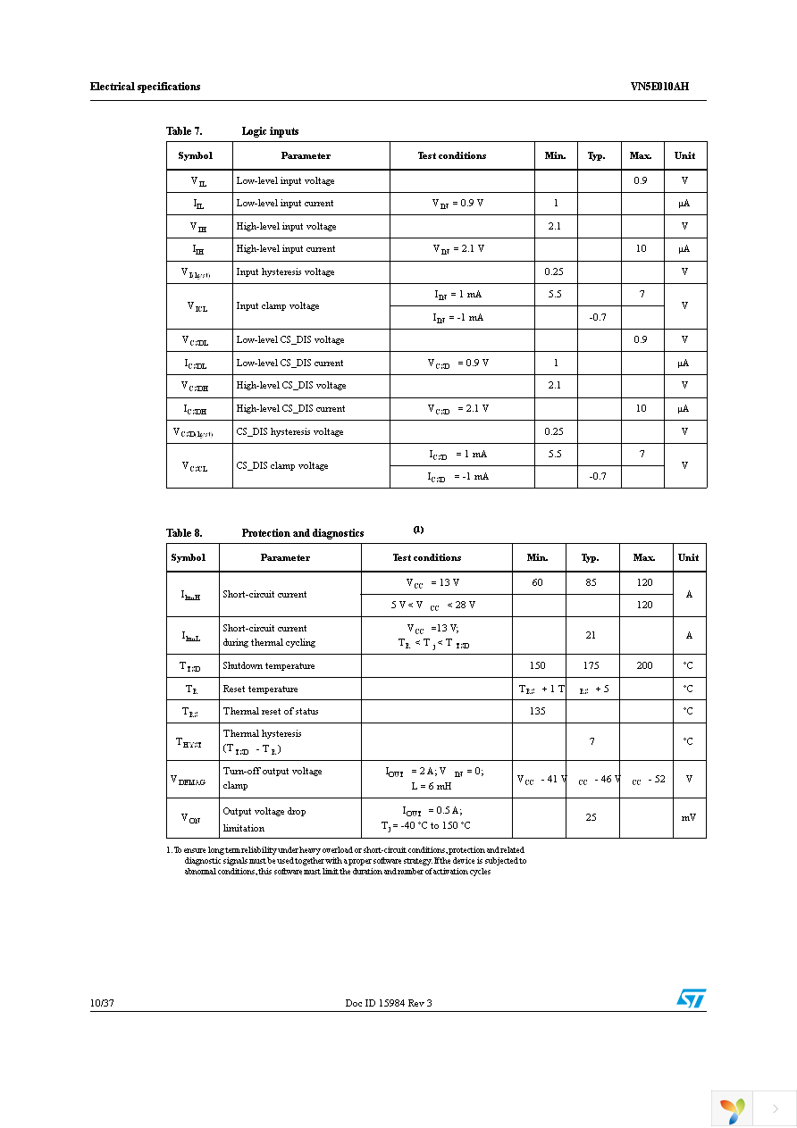 VN5E010AHTR-E Page 10