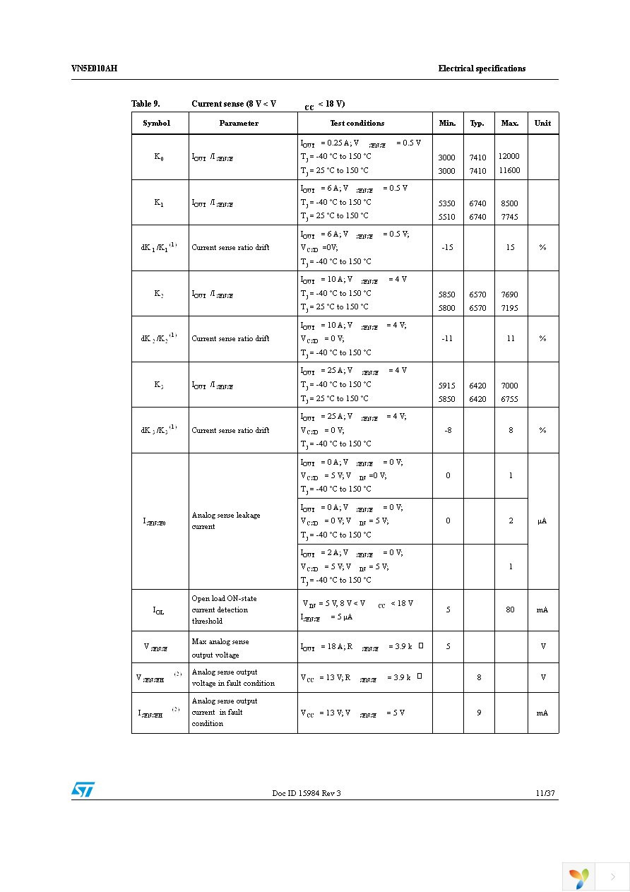 VN5E010AHTR-E Page 11