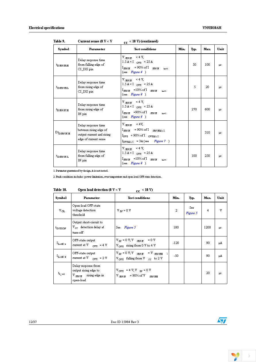 VN5E010AHTR-E Page 12