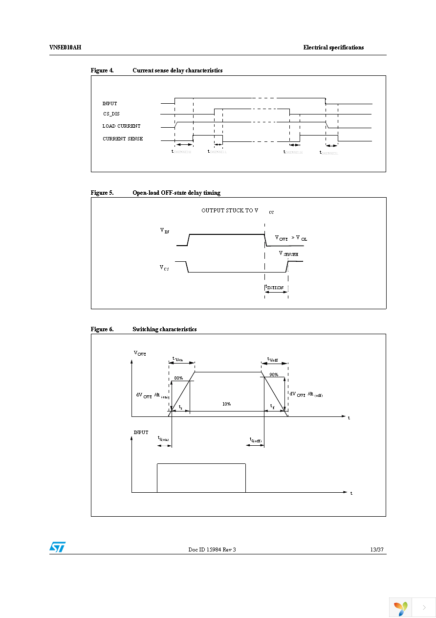 VN5E010AHTR-E Page 13