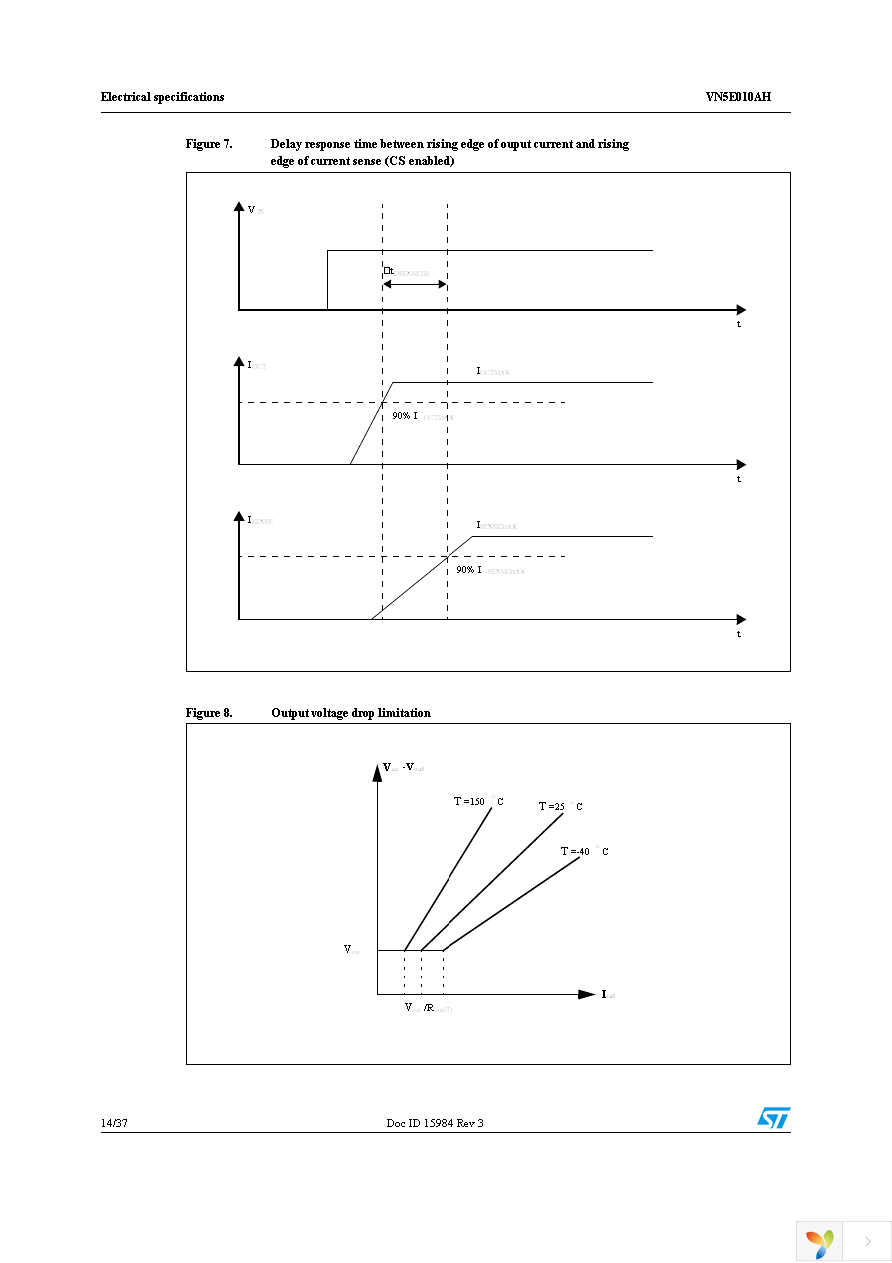 VN5E010AHTR-E Page 14