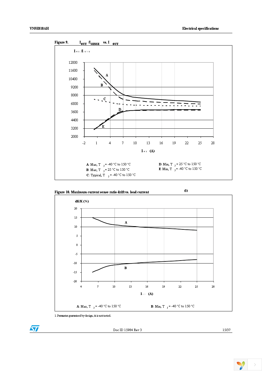 VN5E010AHTR-E Page 15