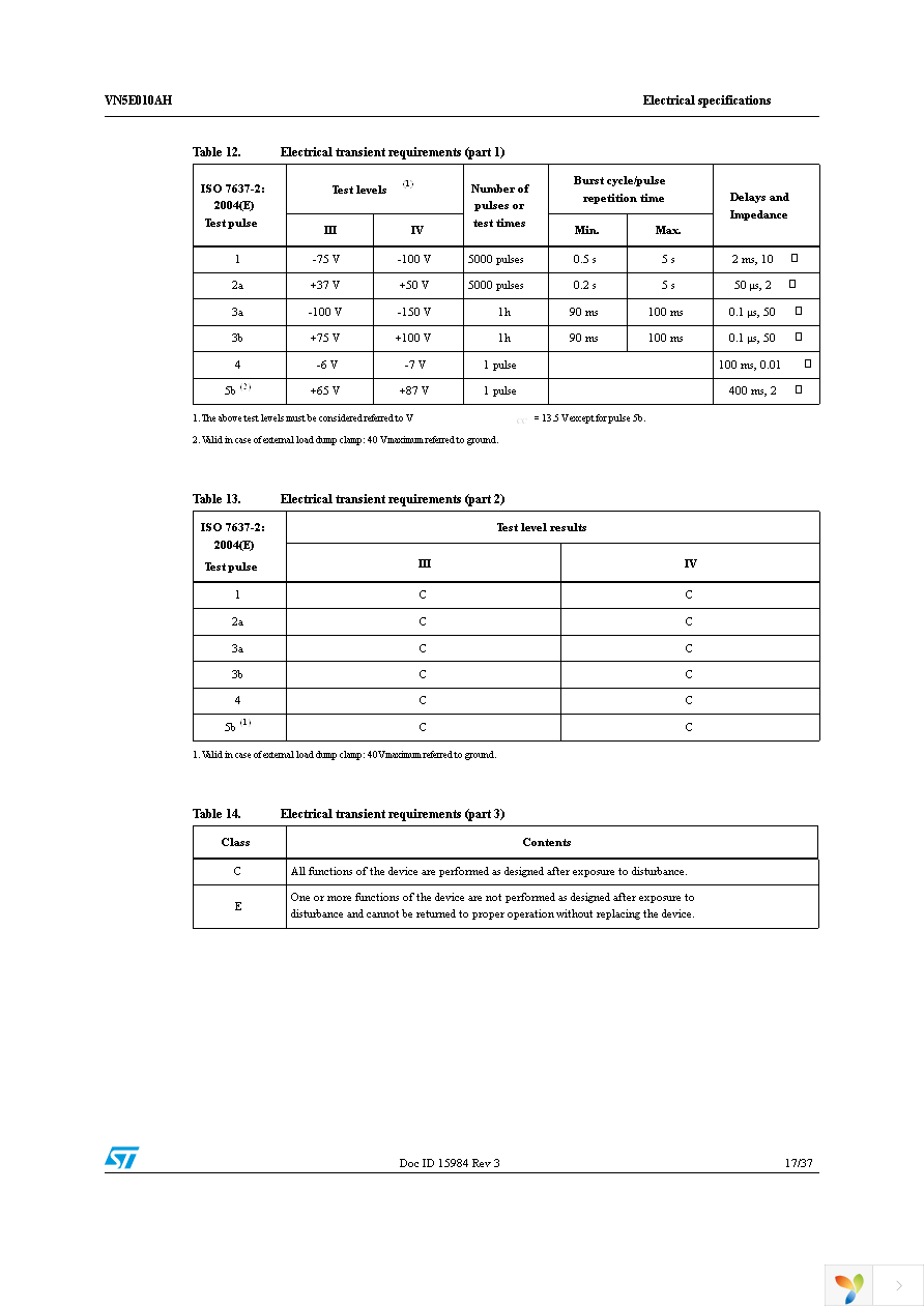 VN5E010AHTR-E Page 17