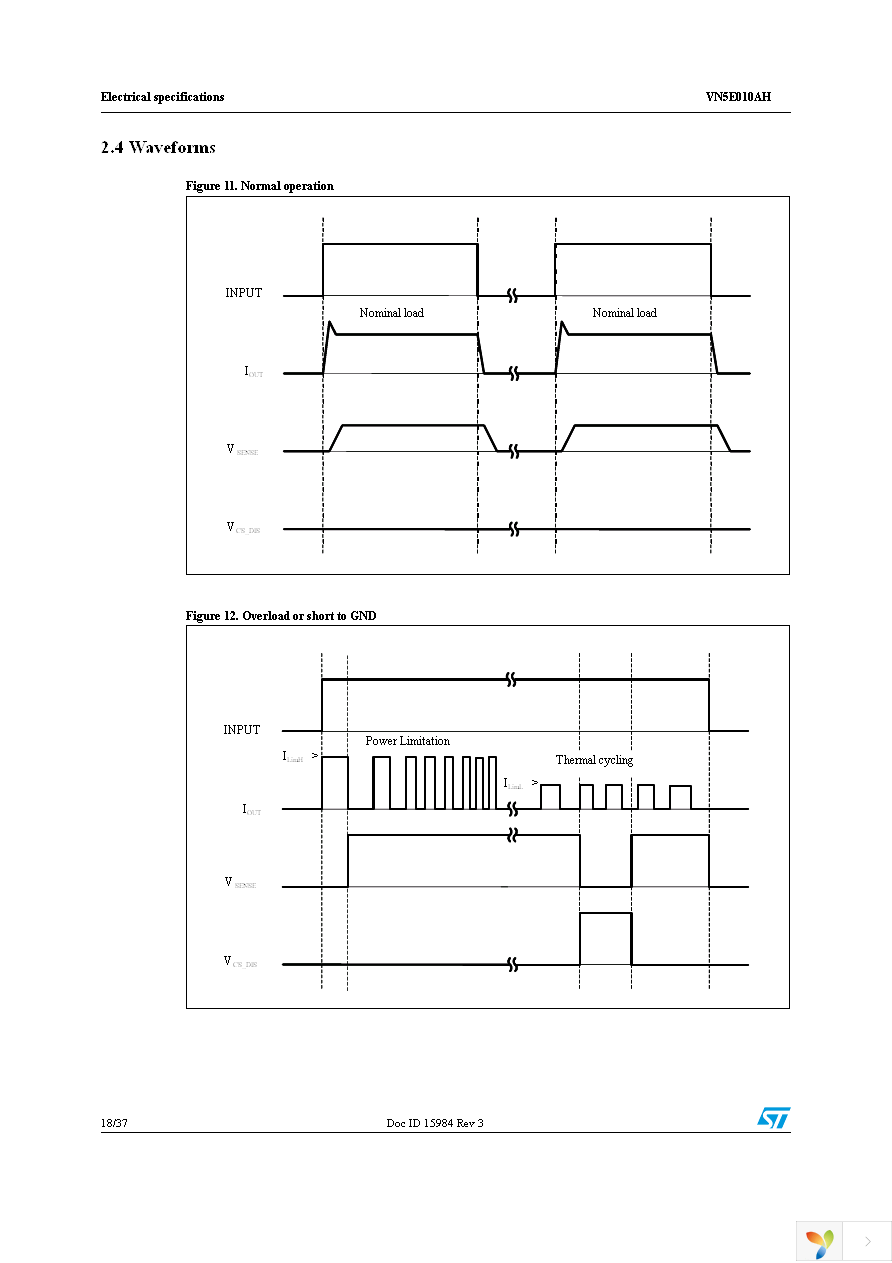 VN5E010AHTR-E Page 18