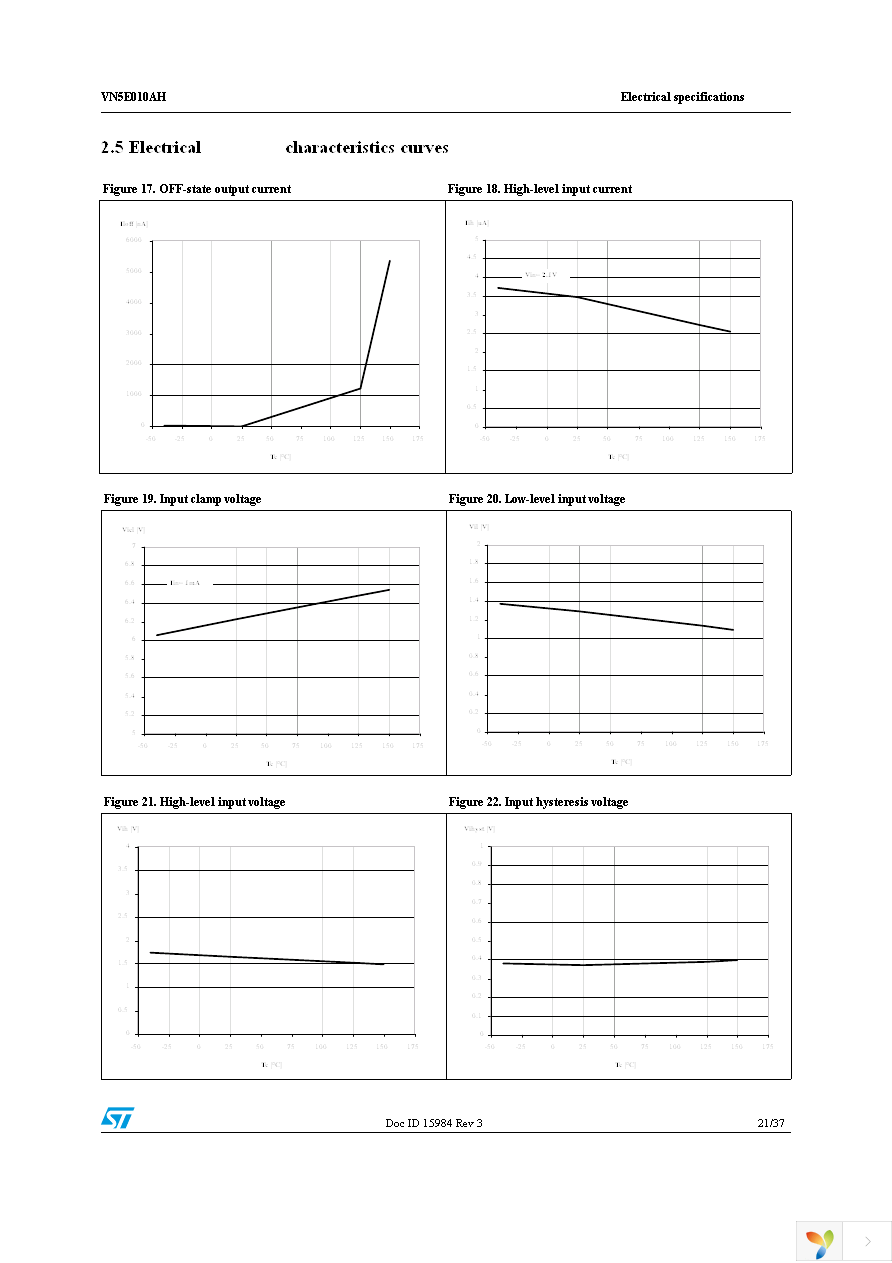 VN5E010AHTR-E Page 21