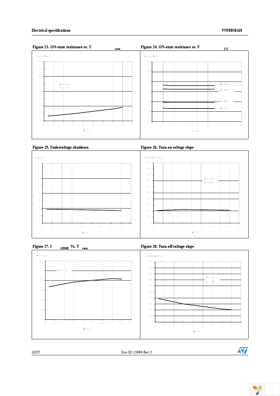 VN5E010AHTR-E Page 22