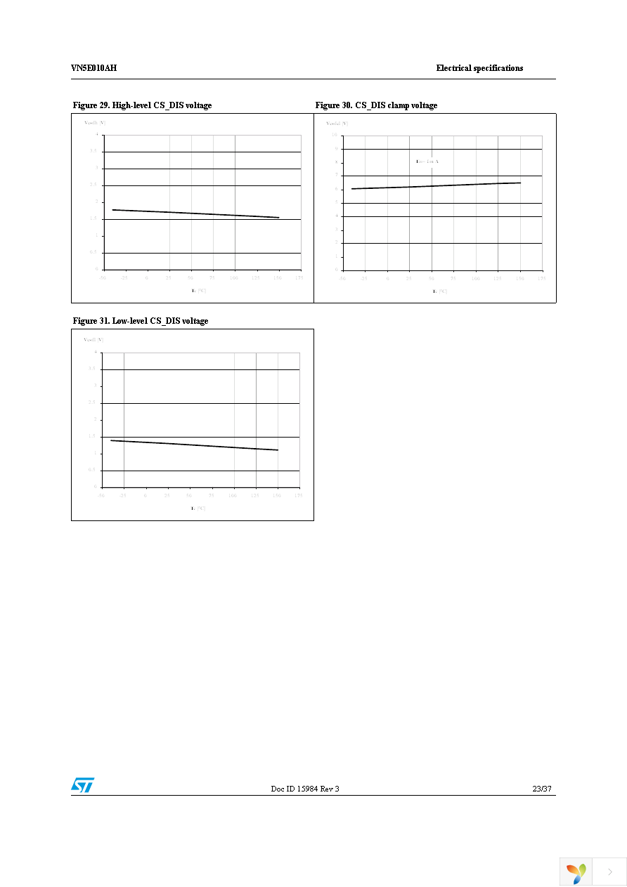 VN5E010AHTR-E Page 23