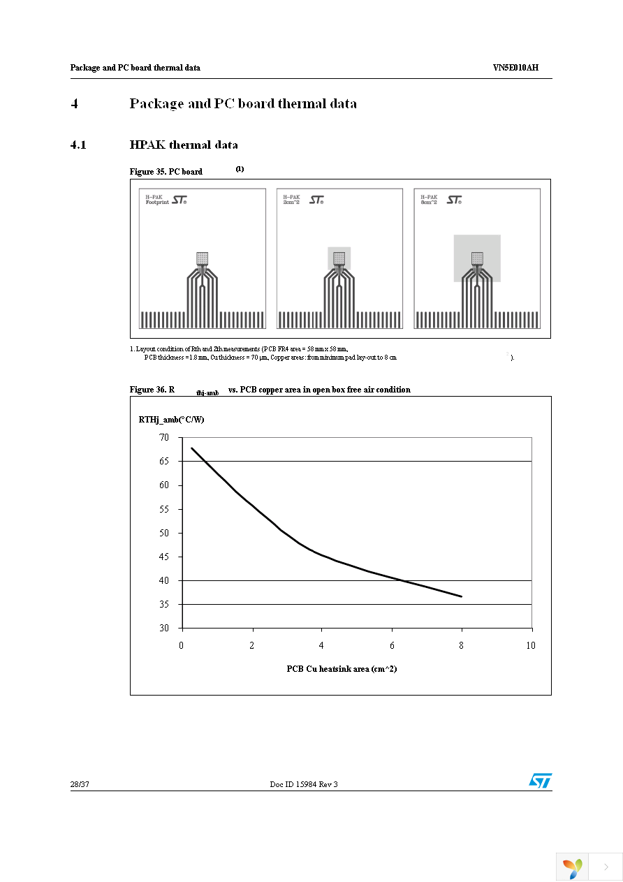 VN5E010AHTR-E Page 28