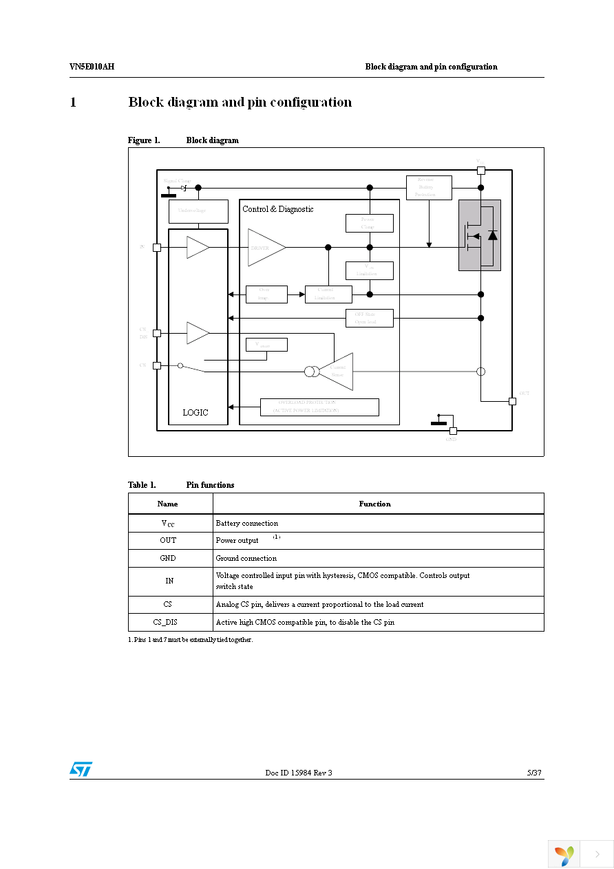 VN5E010AHTR-E Page 5