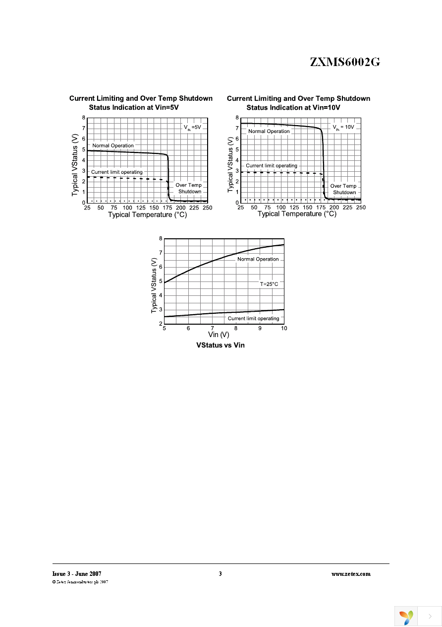 ZXMS6002GTA Page 3