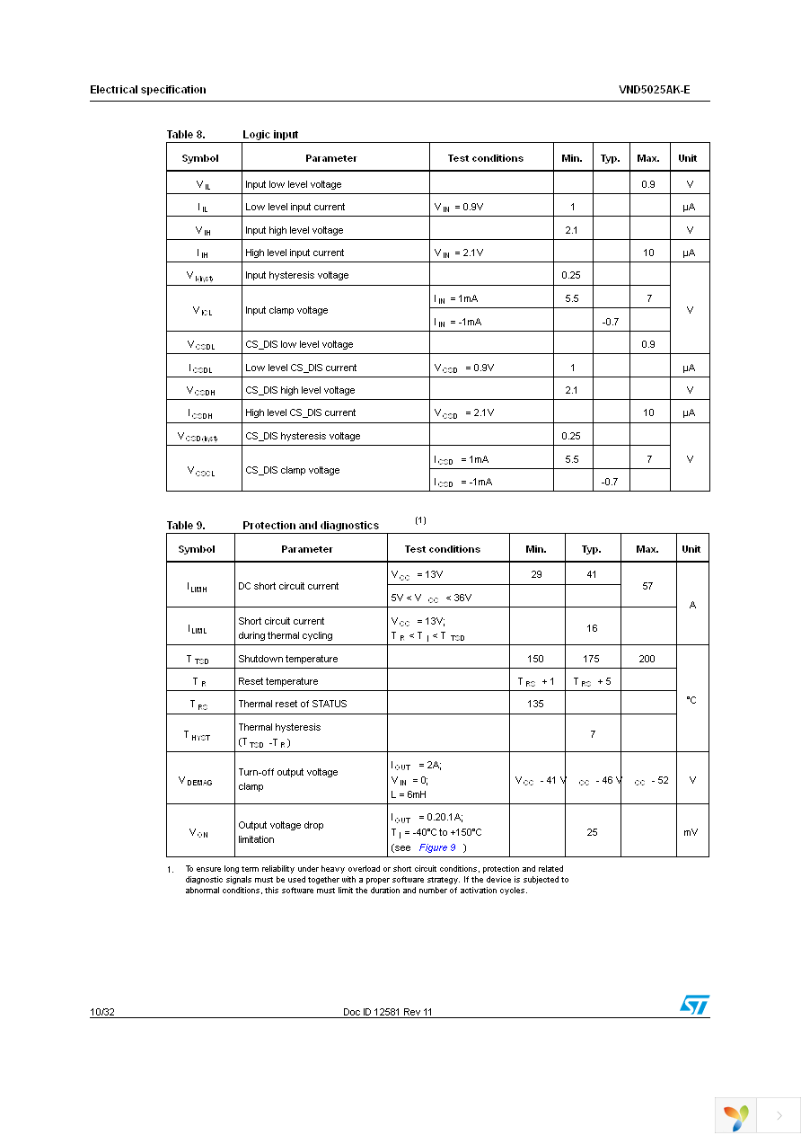 VND5025AKTR-E Page 10