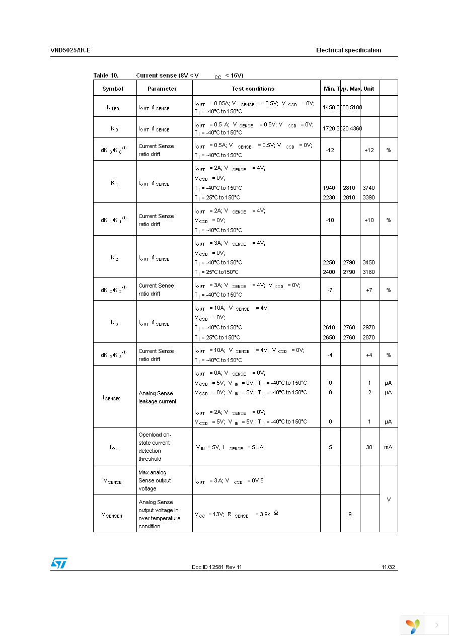 VND5025AKTR-E Page 11