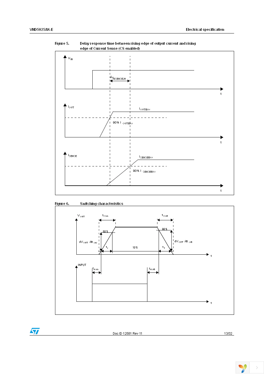 VND5025AKTR-E Page 13