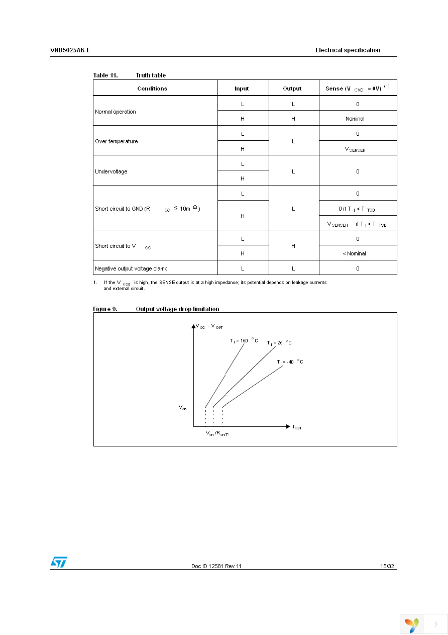 VND5025AKTR-E Page 15