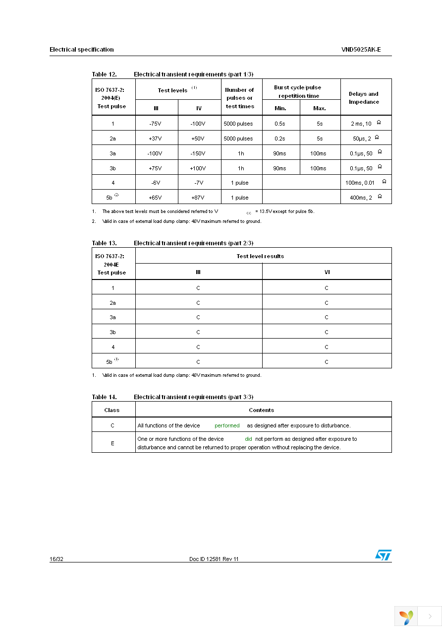 VND5025AKTR-E Page 16