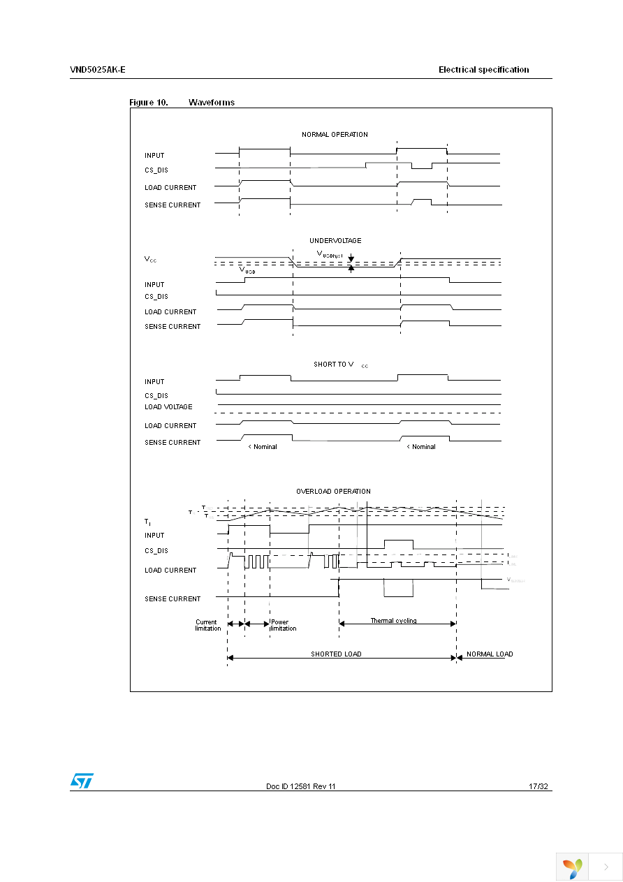 VND5025AKTR-E Page 17