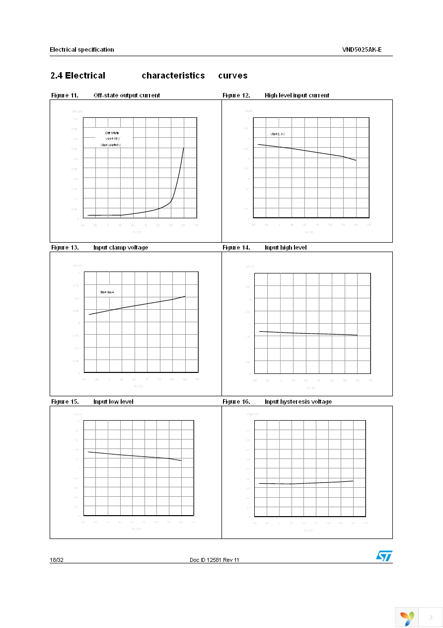 VND5025AKTR-E Page 18