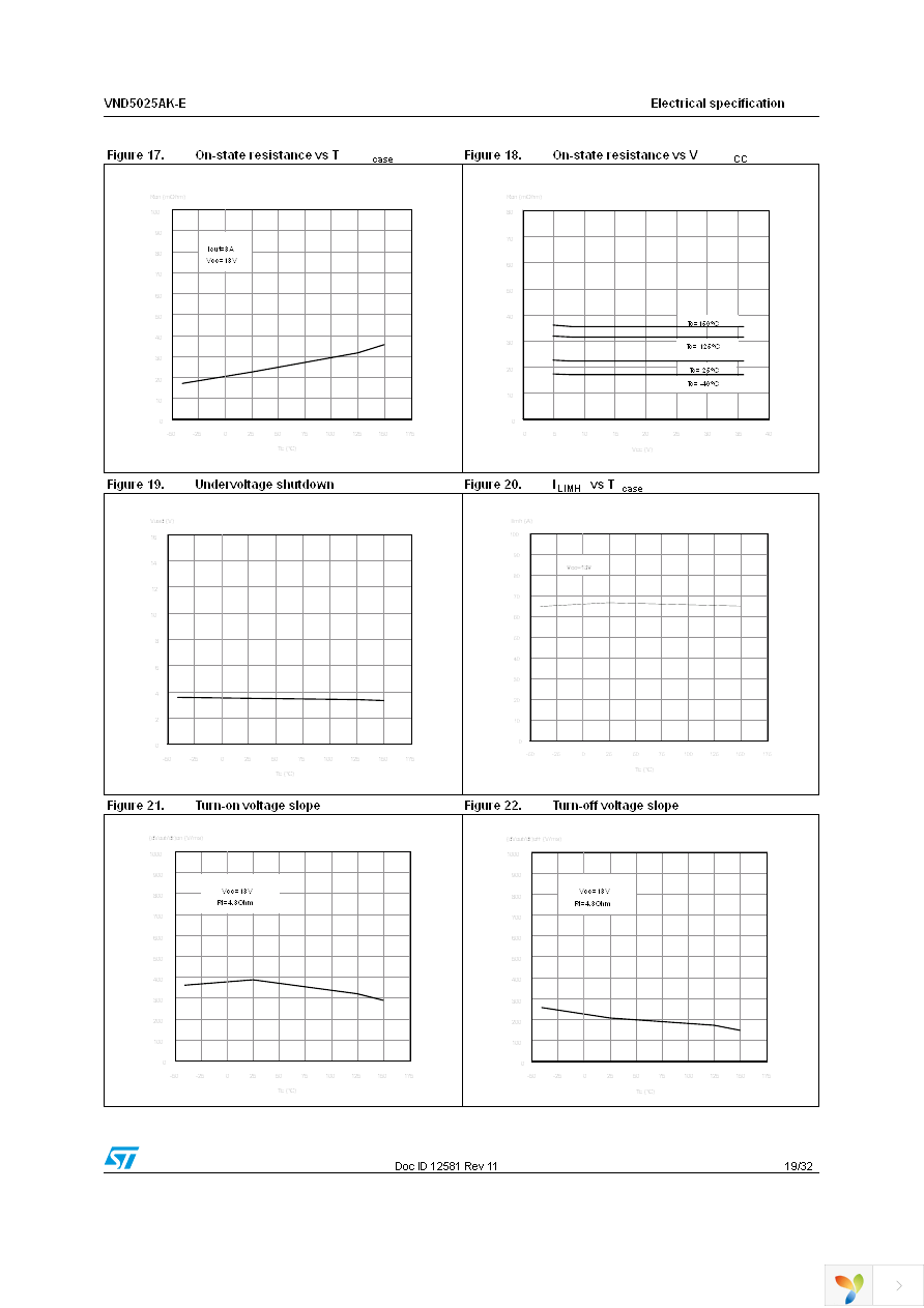 VND5025AKTR-E Page 19