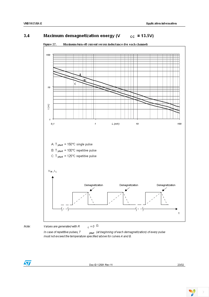 VND5025AKTR-E Page 23