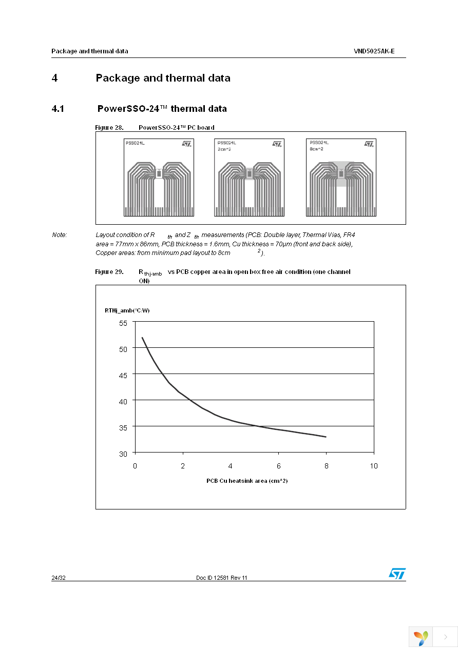 VND5025AKTR-E Page 24