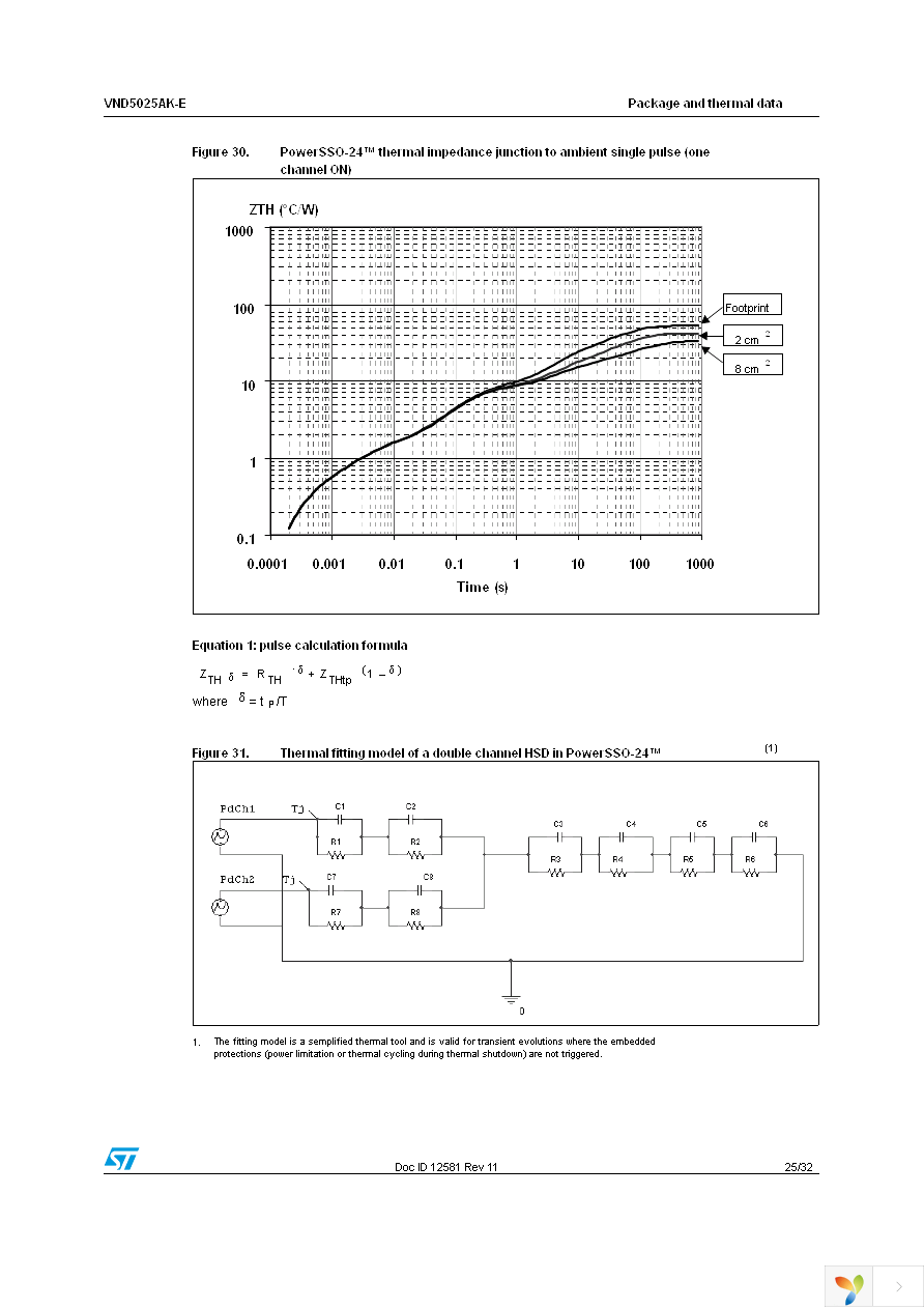 VND5025AKTR-E Page 25