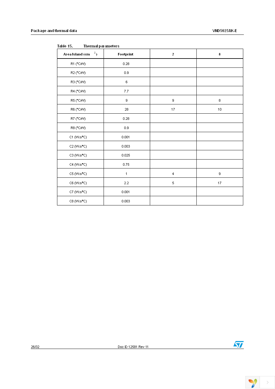 VND5025AKTR-E Page 26