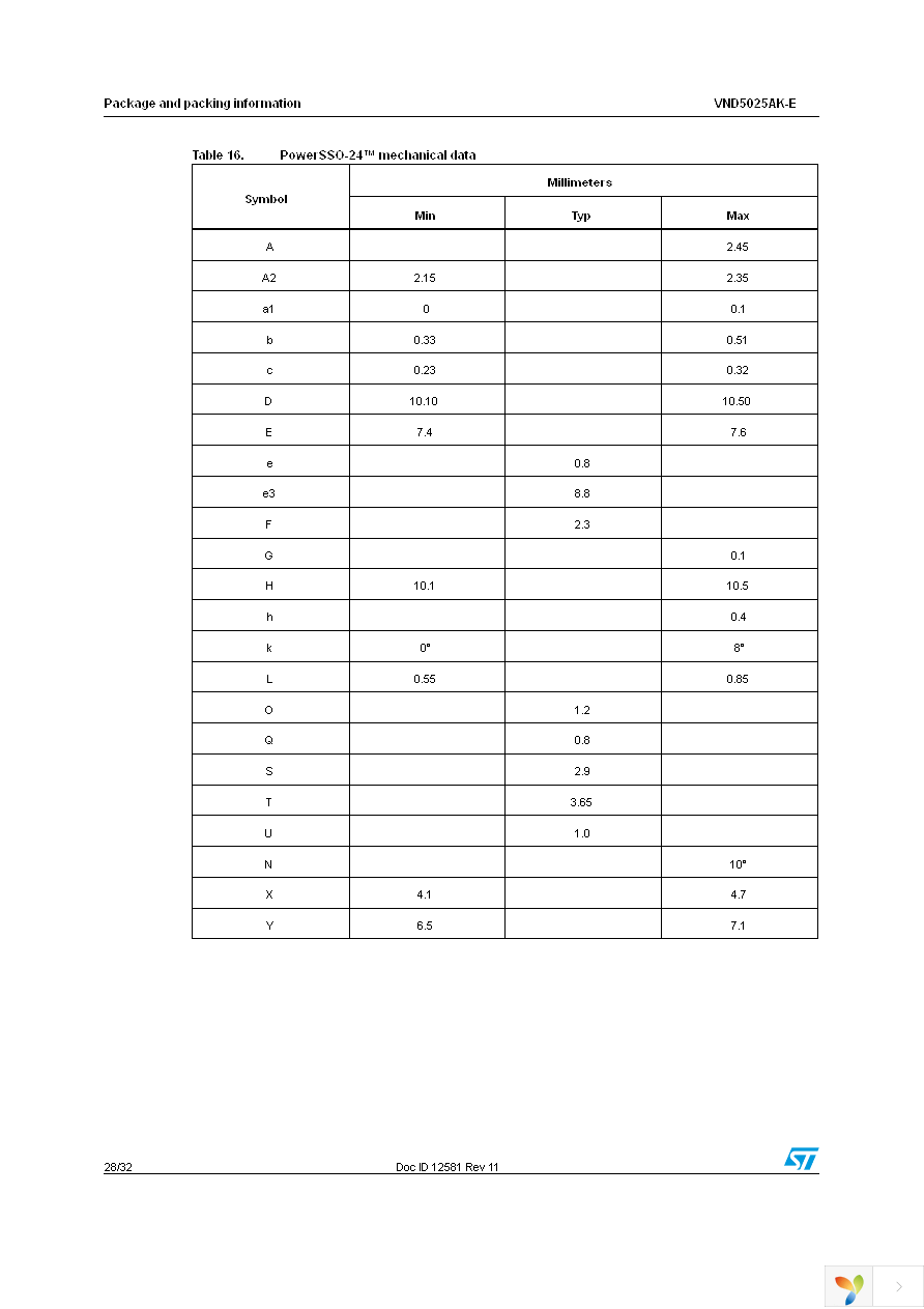 VND5025AKTR-E Page 28