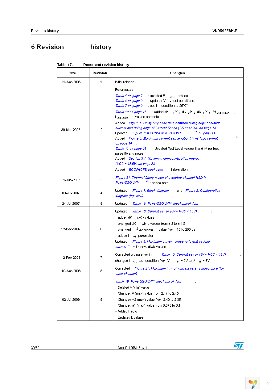 VND5025AKTR-E Page 30