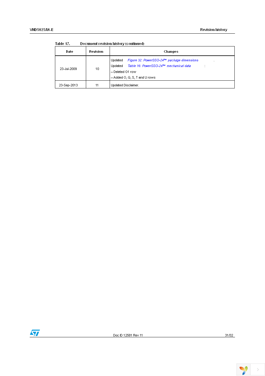 VND5025AKTR-E Page 31