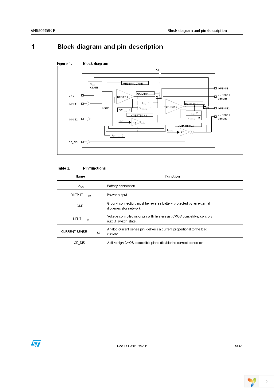 VND5025AKTR-E Page 5