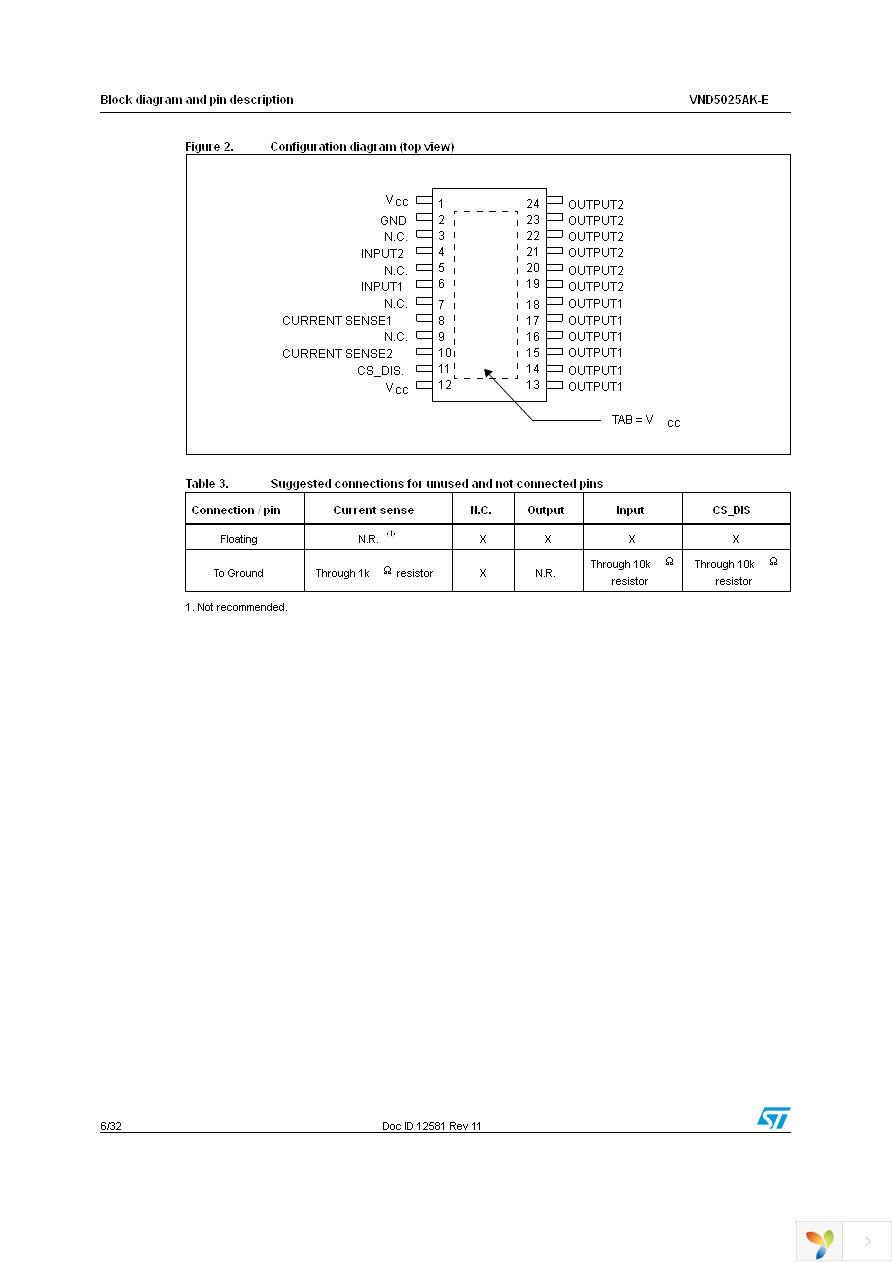 VND5025AKTR-E Page 6