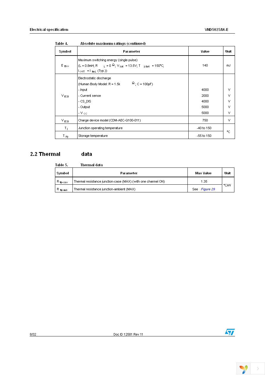 VND5025AKTR-E Page 8