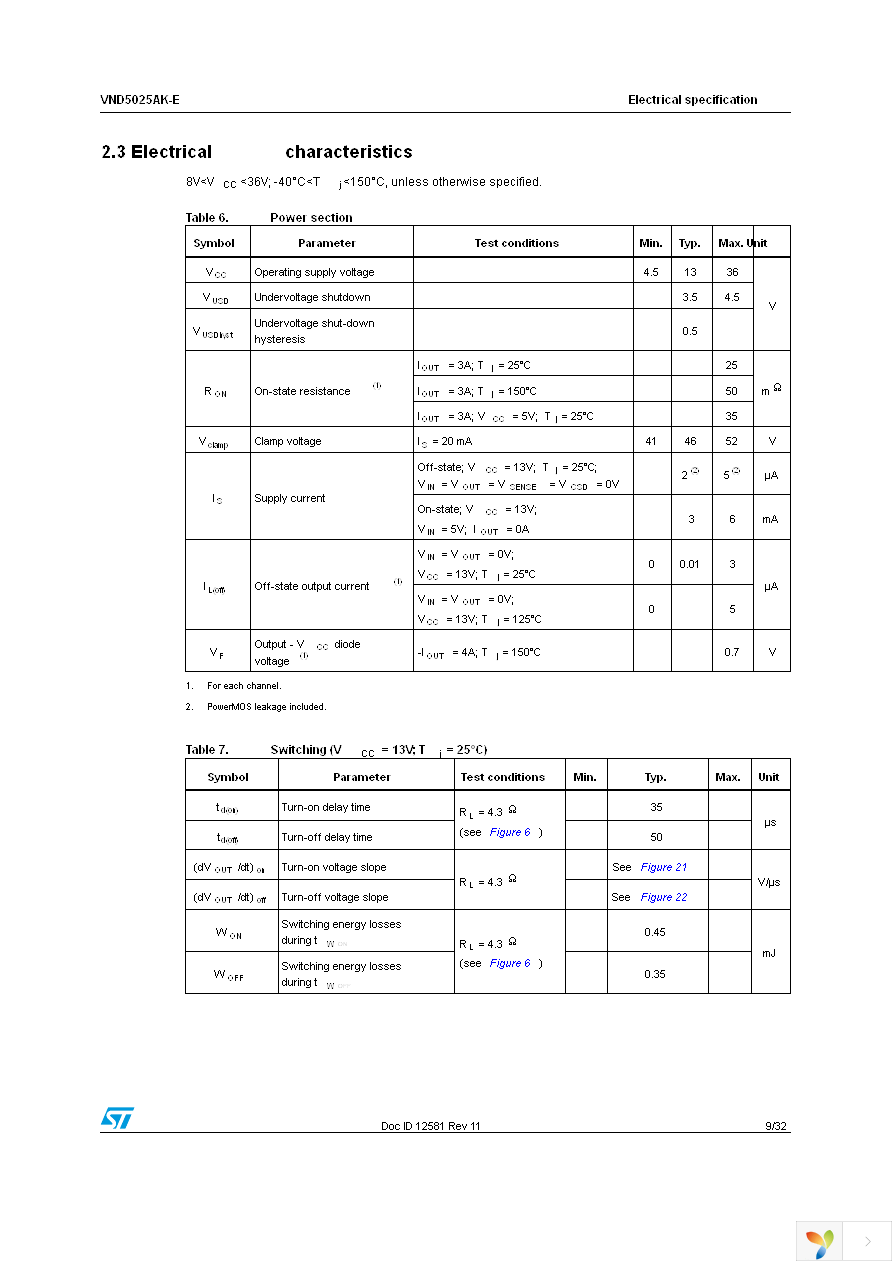 VND5025AKTR-E Page 9