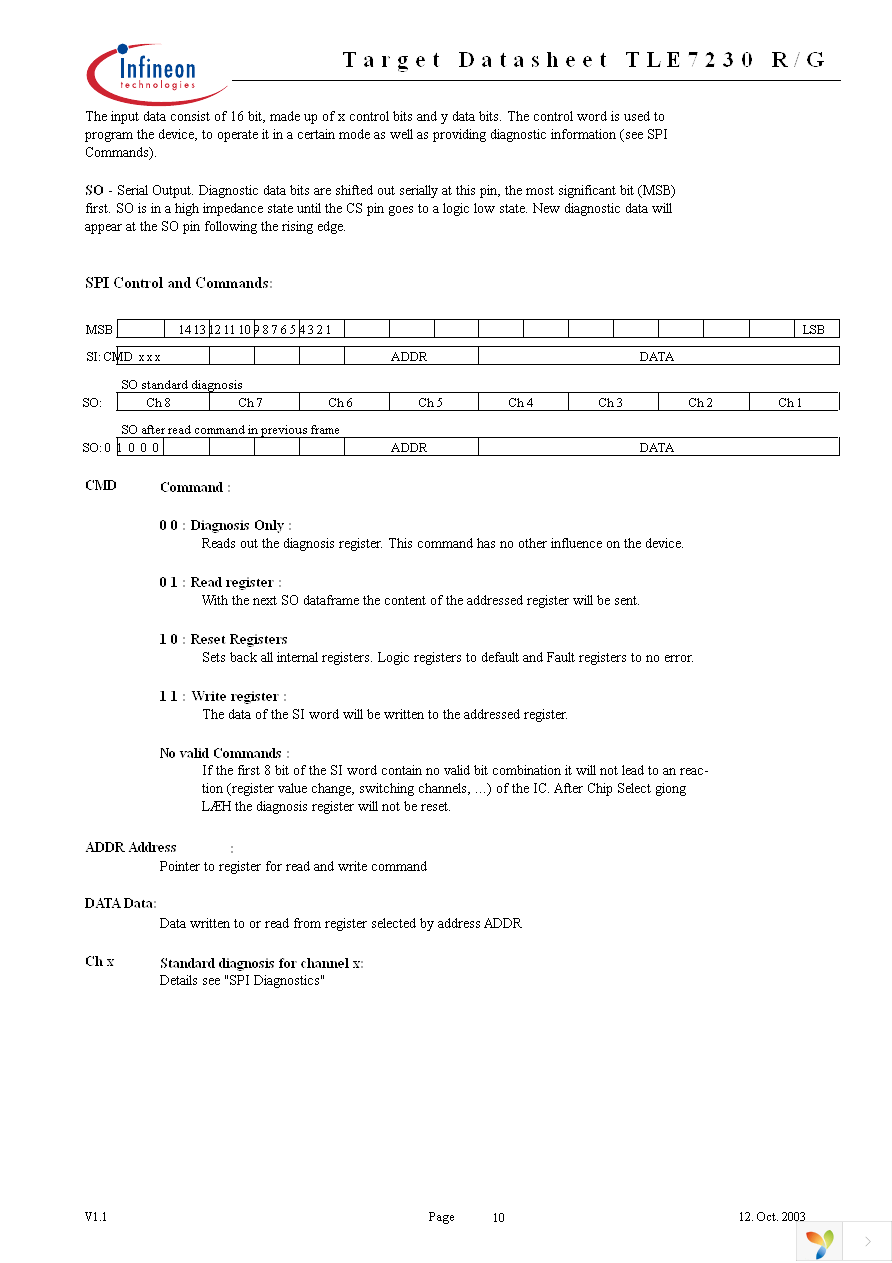 TLE7230G Page 10