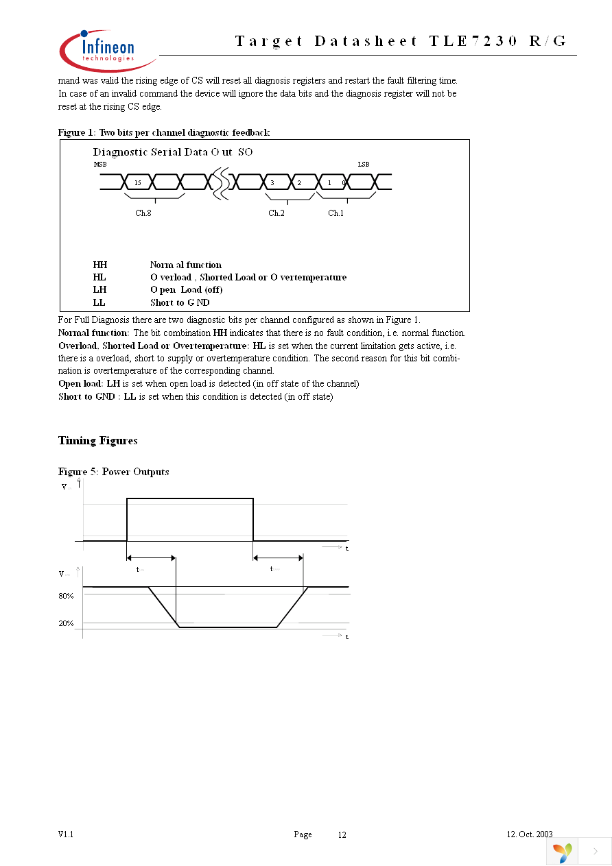 TLE7230G Page 12