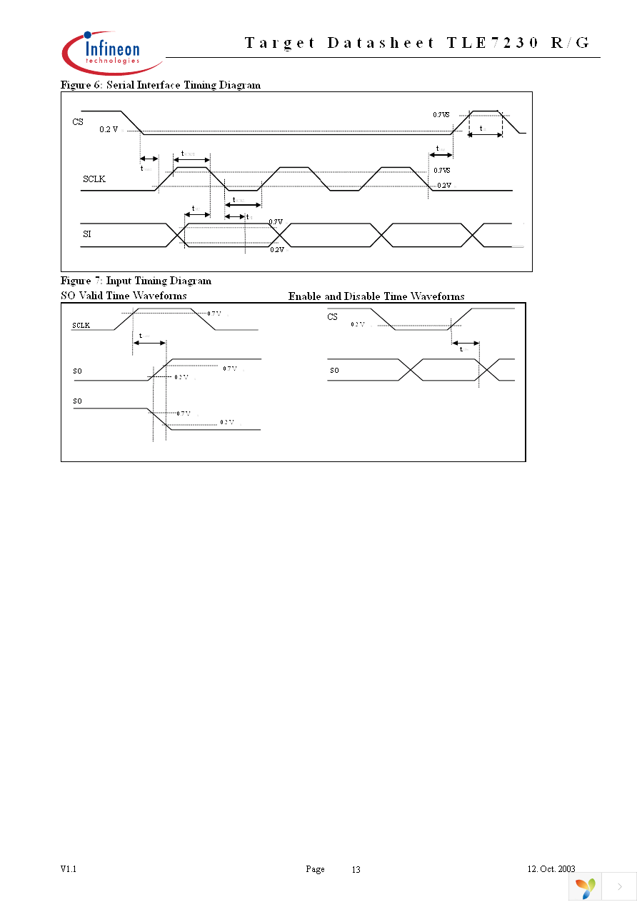 TLE7230G Page 13