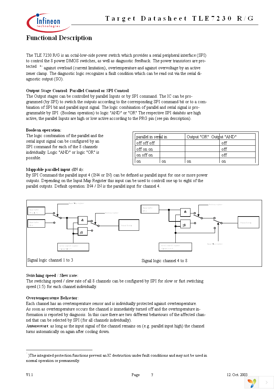 TLE7230G Page 7