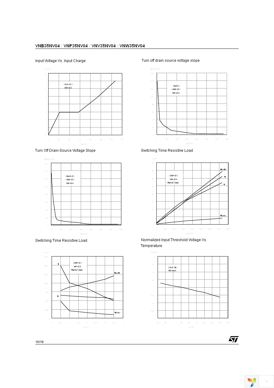 VNB35NV04TR-E Page 10